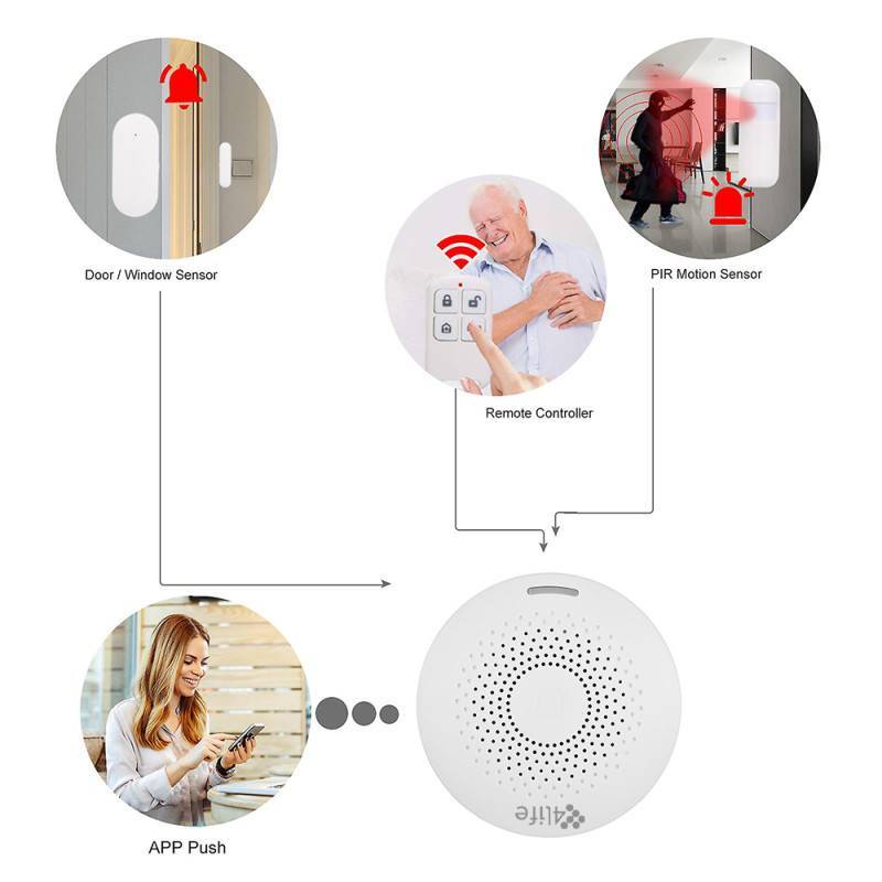 Kit Sistema de Alarma Inteligente Inalámbrico 4life FL150 - Imagen 3